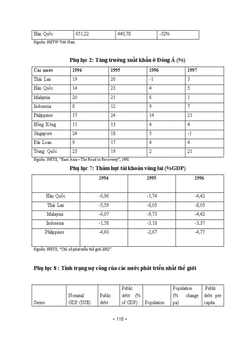 image for page Một số cuộc khủng hoảng nợ trên thế giới từ 1980 trở lại đây Bài học cho Việt Nam