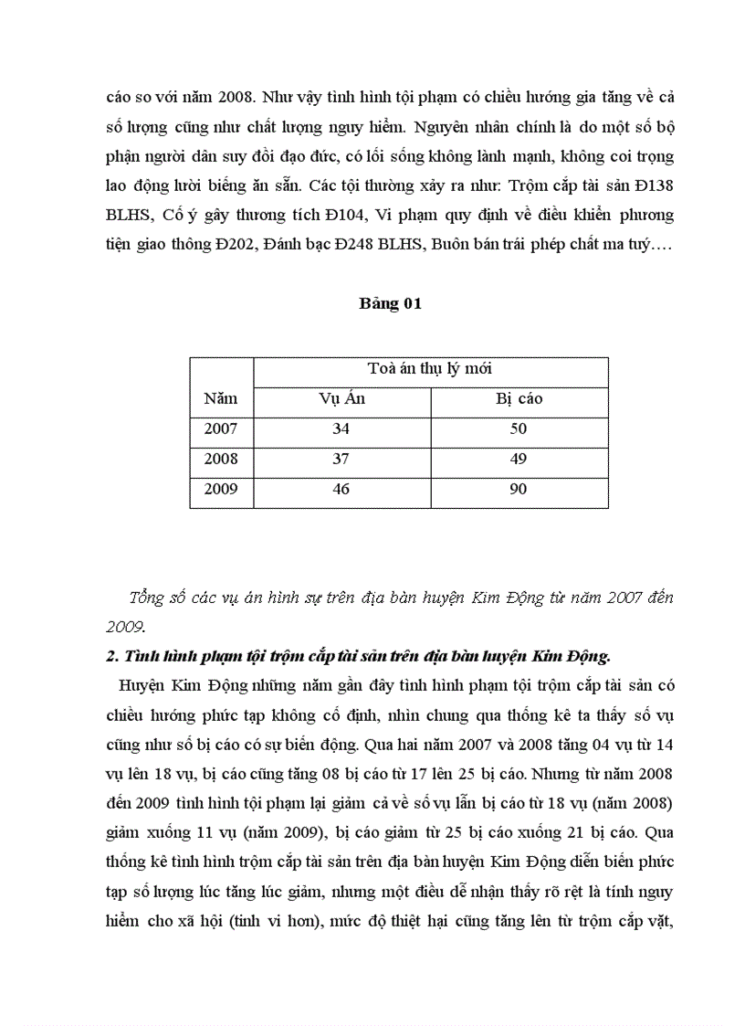 image for page Tội trộm cắp tài sản và thực tiễn xét xử tội phạm này tại tòa án nhân dân huyện Kim Động tỉnh Hưng Yên