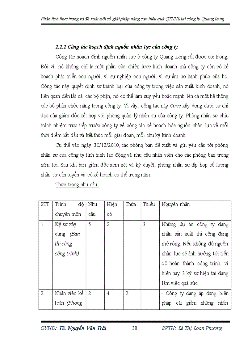 image for page Phân tích thực trạng và đề xuất một số giải pháp nâng cao hiệu quả Quản trị nguồn nhân lực tại công ty TNHH SX TM Quang Long