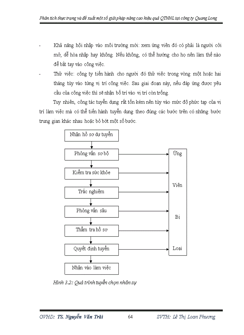 image for page Phân tích thực trạng và đề xuất một số giải pháp nâng cao hiệu quả Quản trị nguồn nhân lực tại công ty TNHH SX TM Quang Long