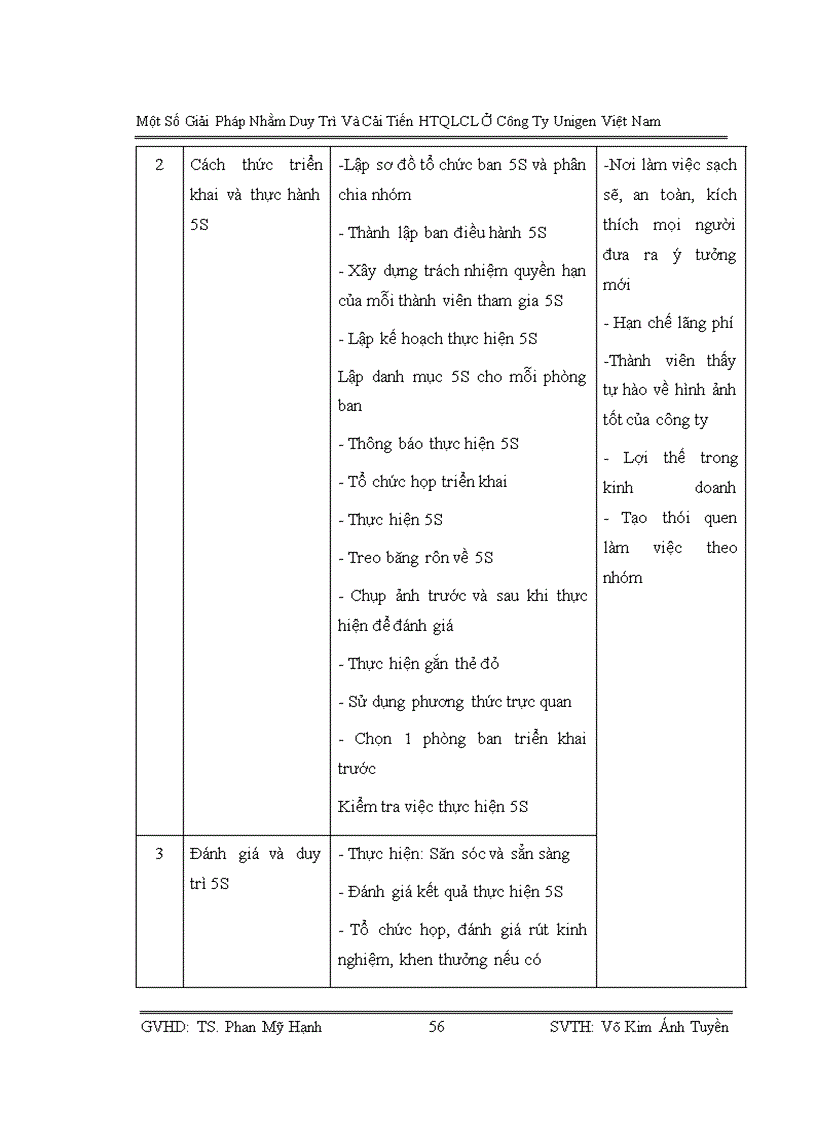 image for page Thực trạng và một số giải pháp nhằm duy trì hệ thống quản lý chất lượng theo tiêu chuẩn ISO 9001 2008 tại công ty Unigen Việt Nam