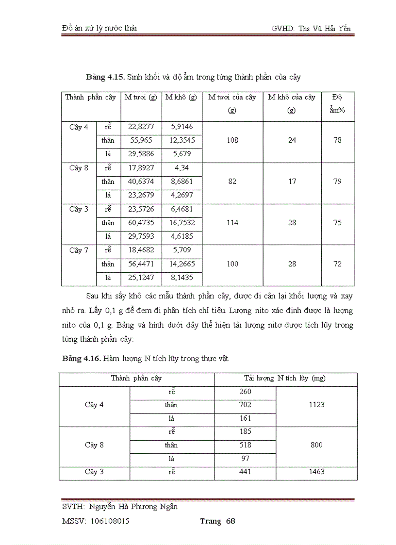 image for page Nghiên cứu khả năng xử lý nước thải chăn nuôi bằng cây dầu mè Jatropha curcas L trên mô hình bãi lọc thực vật