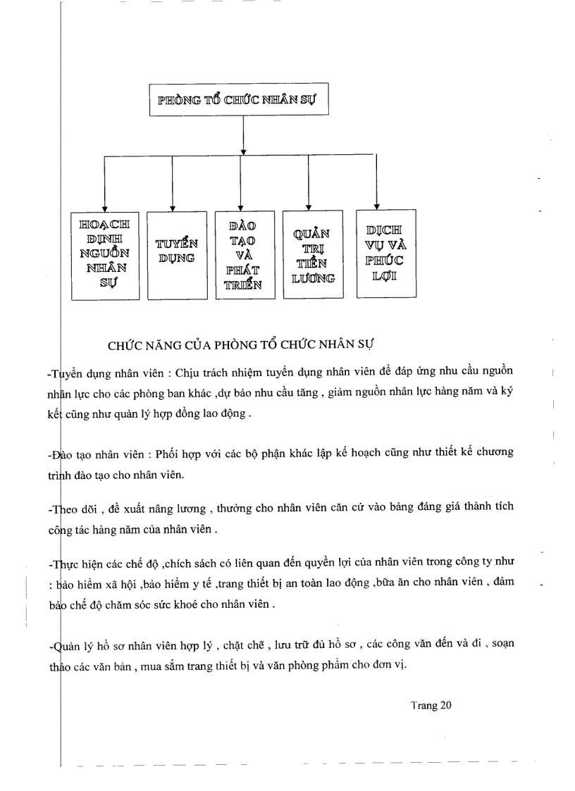 image for page Biện pháp nâng cao hiệu quả quản trị nhân sự tại công ty TNHH Uyên Khang