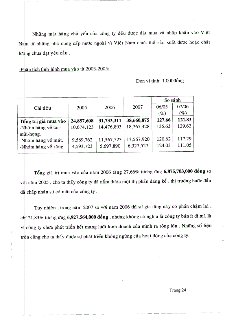 image for page Biện pháp nâng cao hiệu quả quản trị nhân sự tại công ty TNHH Uyên Khang