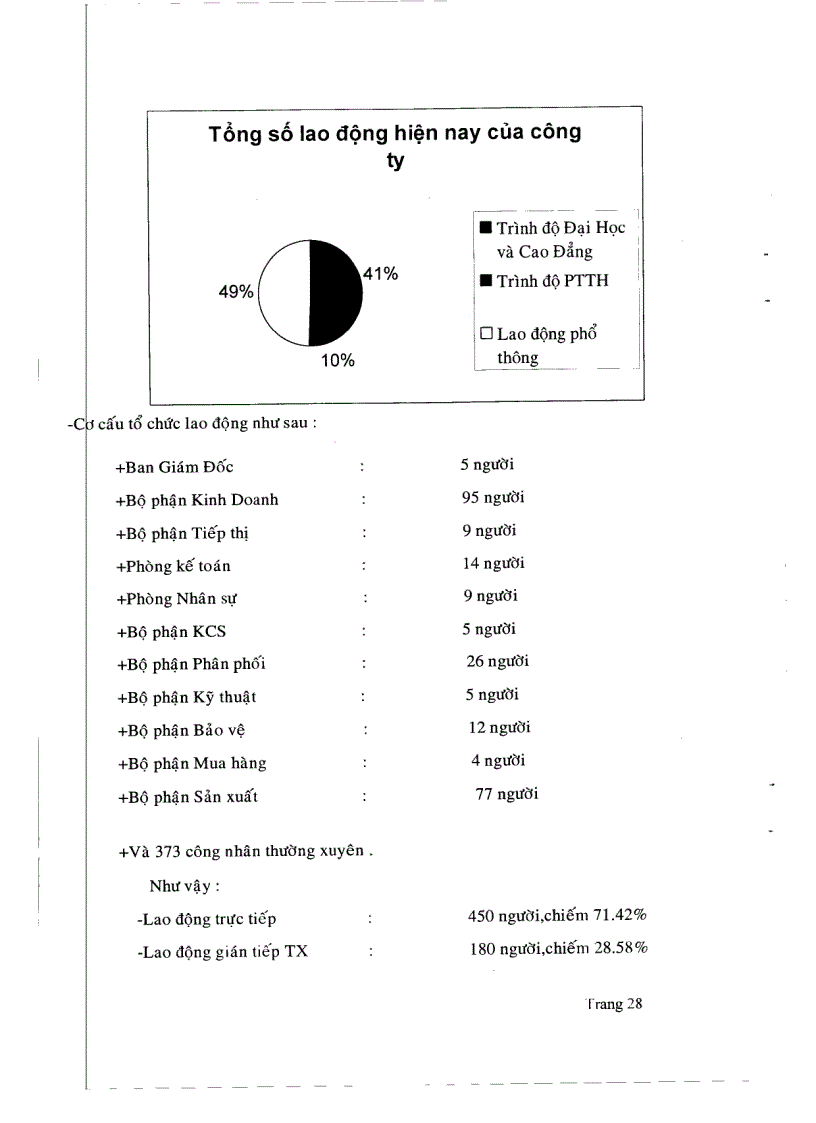 image for page Biện pháp nâng cao hiệu quả quản trị nhân sự tại công ty TNHH Uyên Khang