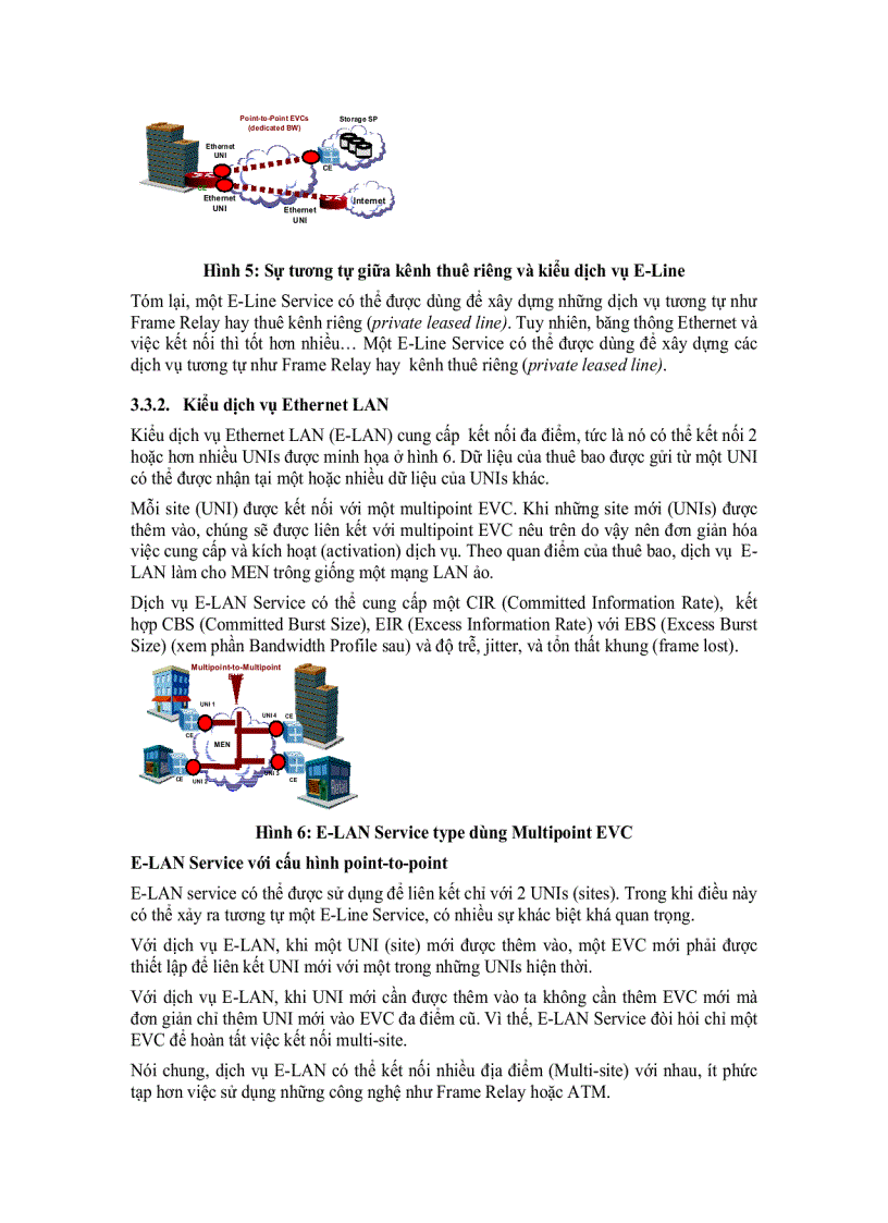 Tổng quan về Metro Ethernet