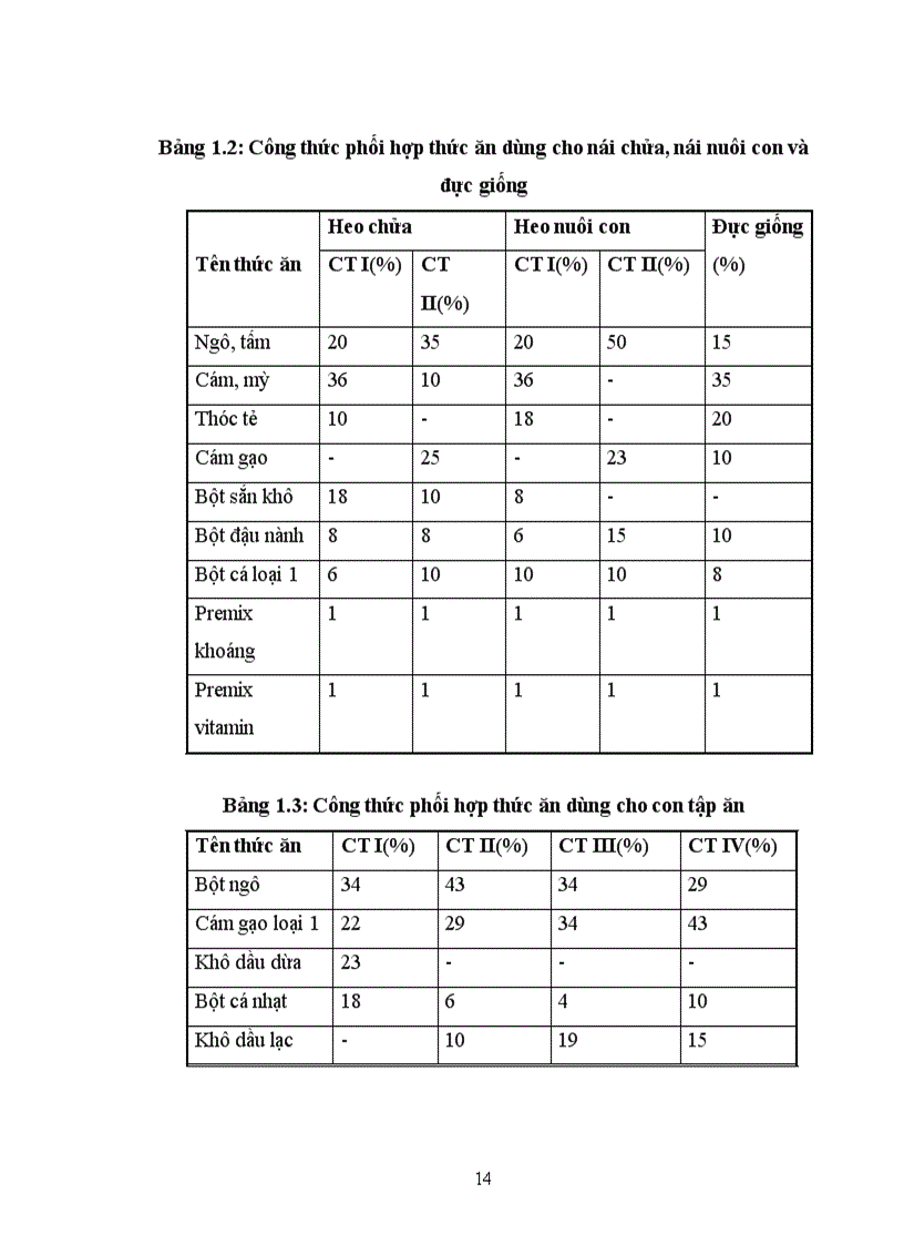 image for page Tìm hiểu và đánh giá hiệu quả chăn nuôi của các giống heo rừng tại tỉnh Bình Định