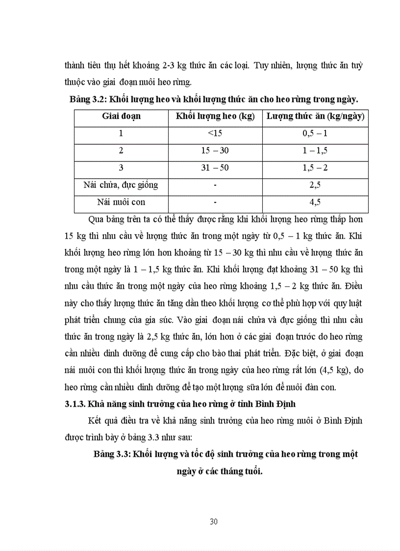 image for page Tìm hiểu và đánh giá hiệu quả chăn nuôi của các giống heo rừng tại tỉnh Bình Định