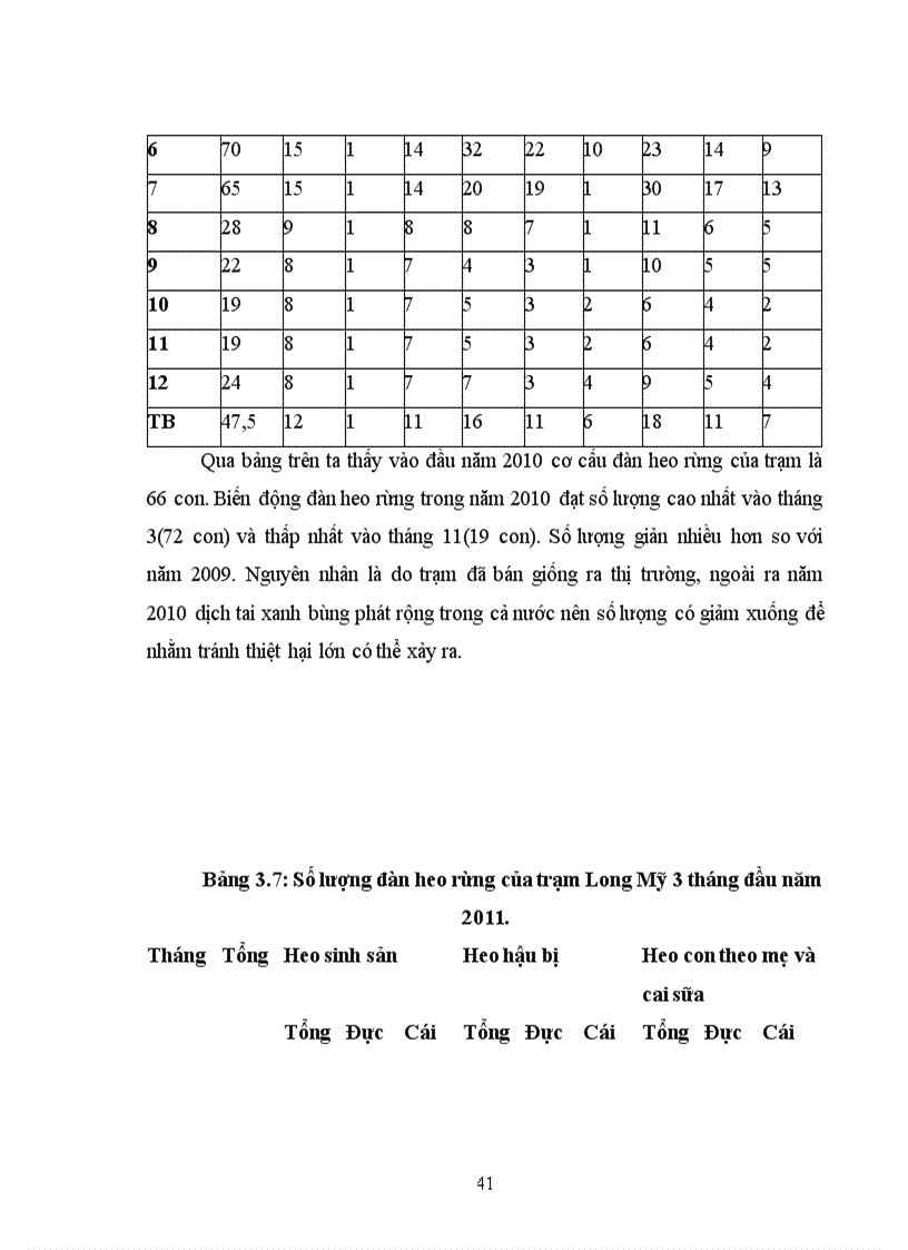 image for page Tìm hiểu và đánh giá hiệu quả chăn nuôi của các giống heo rừng tại tỉnh Bình Định