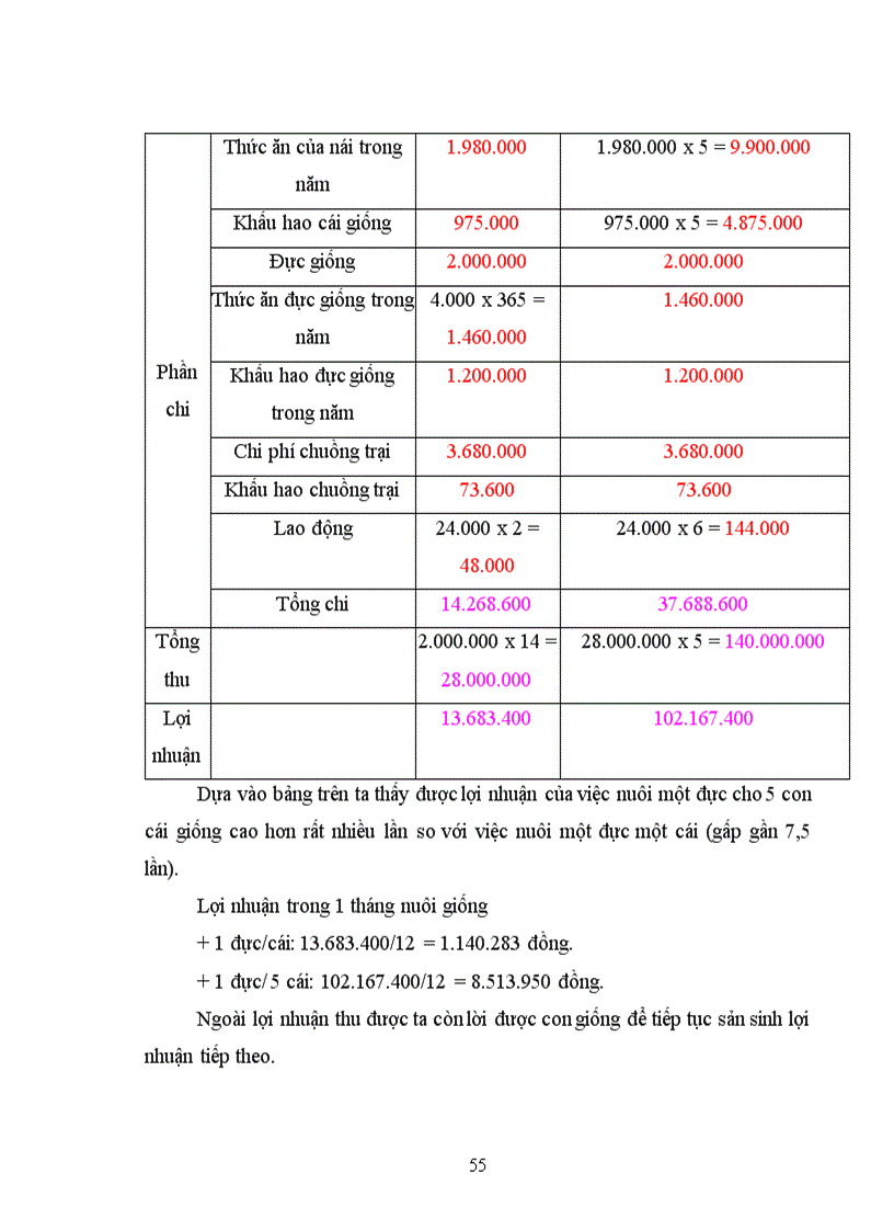 image for page Tìm hiểu và đánh giá hiệu quả chăn nuôi của các giống heo rừng tại tỉnh Bình Định