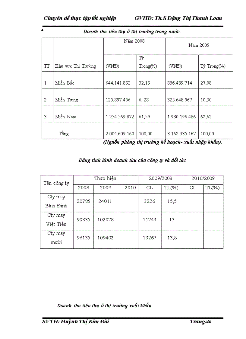 image for page Giải pháp nâng cao khả năng cạnh tranh tại công ty cổ phần may Bình Định