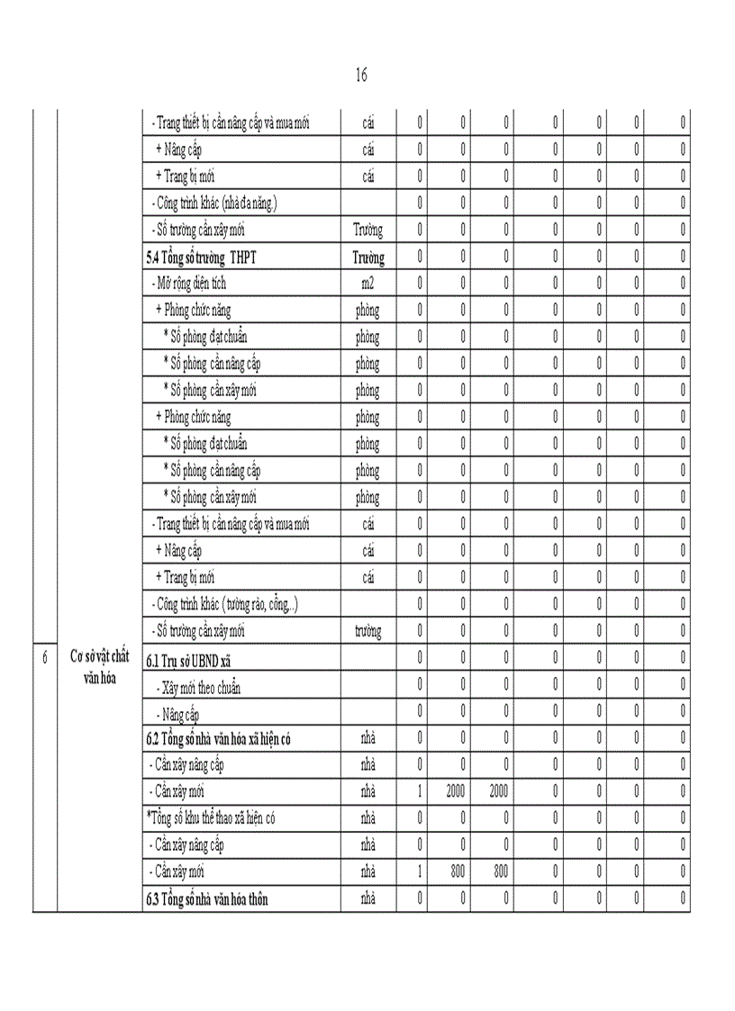 image for page Xây dựng nông thôn mới xã vạn bình huyện vạn ninh tỉnh khánh hòa giai đoạn 2011 2015 2016 2020 định hướng đến năm 2030