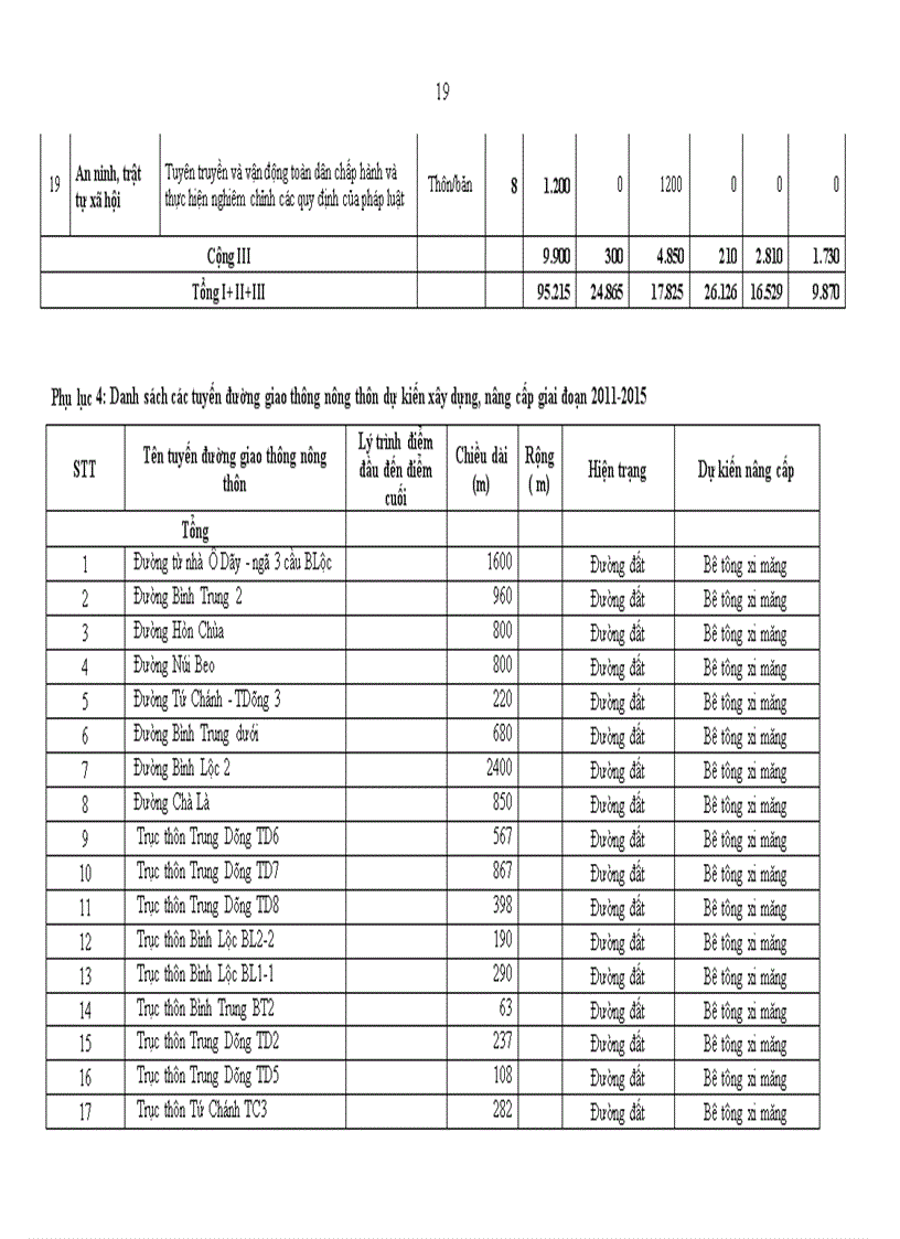 image for page Xây dựng nông thôn mới xã vạn bình huyện vạn ninh tỉnh khánh hòa giai đoạn 2011 2015 2016 2020 định hướng đến năm 2030