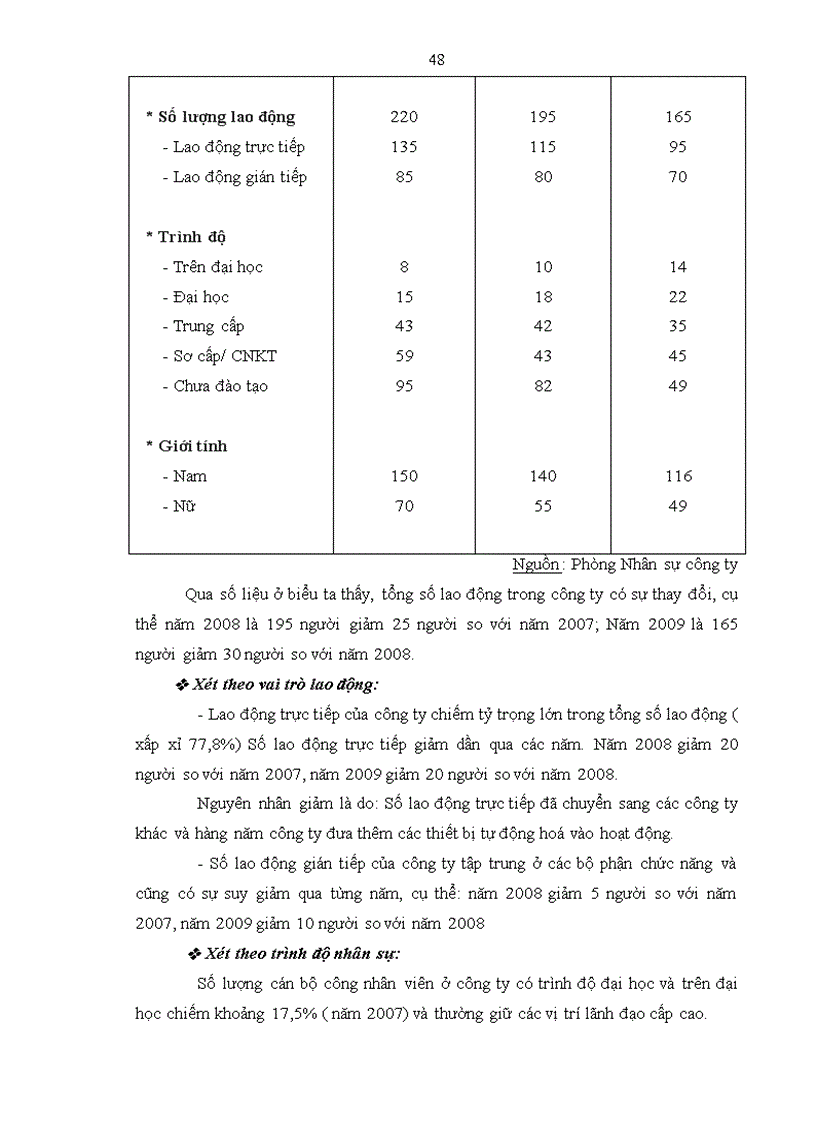 image for page Một số biện pháp nâng cao hiệu quả quản trị nhân sự tại công ty Phan Gia Huy