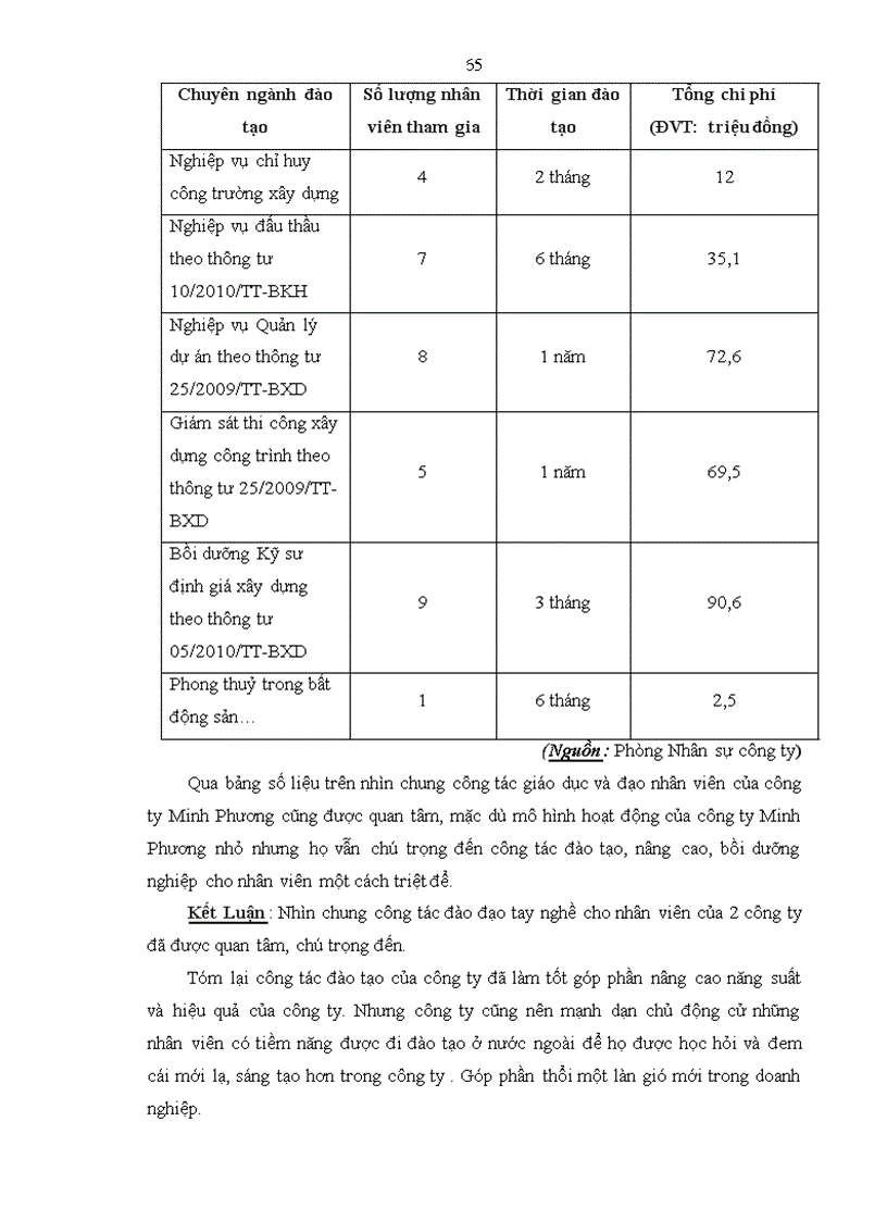 image for page Một số biện pháp nâng cao hiệu quả quản trị nhân sự tại công ty Phan Gia Huy