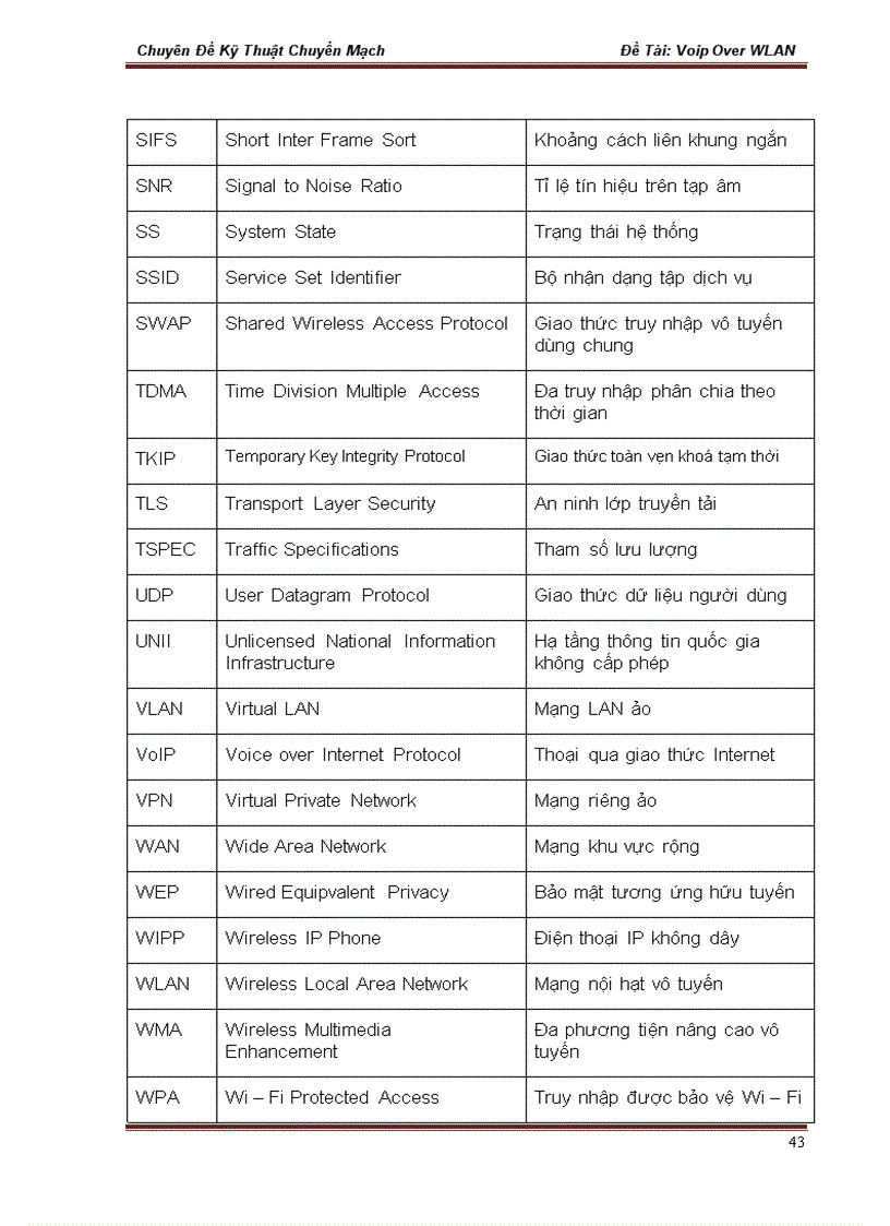 image for page Nghiên cứu công nghệ VOIP over WLAN