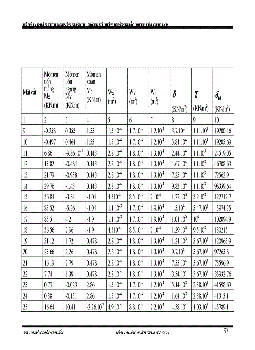 image for page Phân tích nguyên nhân hư hỏng và biện pháp khắc phục của giá chuyển hướng 34B