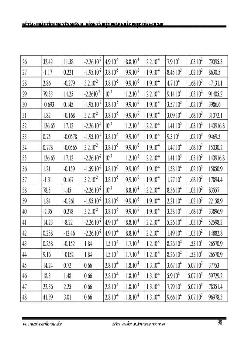 image for page Phân tích nguyên nhân hư hỏng và biện pháp khắc phục của giá chuyển hướng 34B