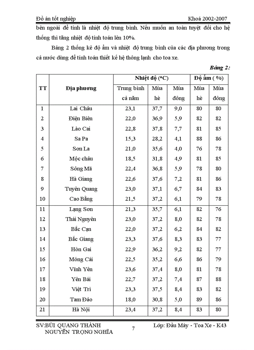 image for page Nghiên cứu thiết kế toa xe ướp lạnh chở thực phẩm hoa quả cho đường sắt Việt Nam