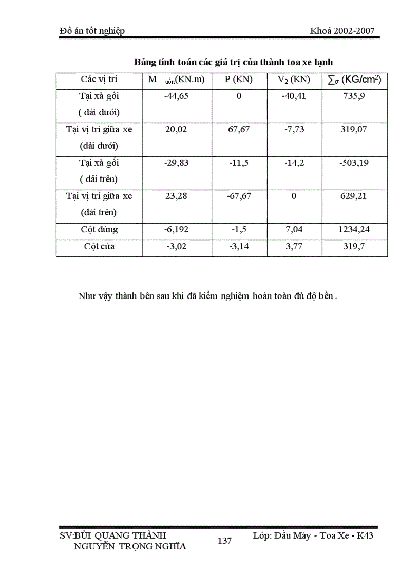 image for page Nghiên cứu thiết kế toa xe ướp lạnh chở thực phẩm hoa quả cho đường sắt Việt Nam