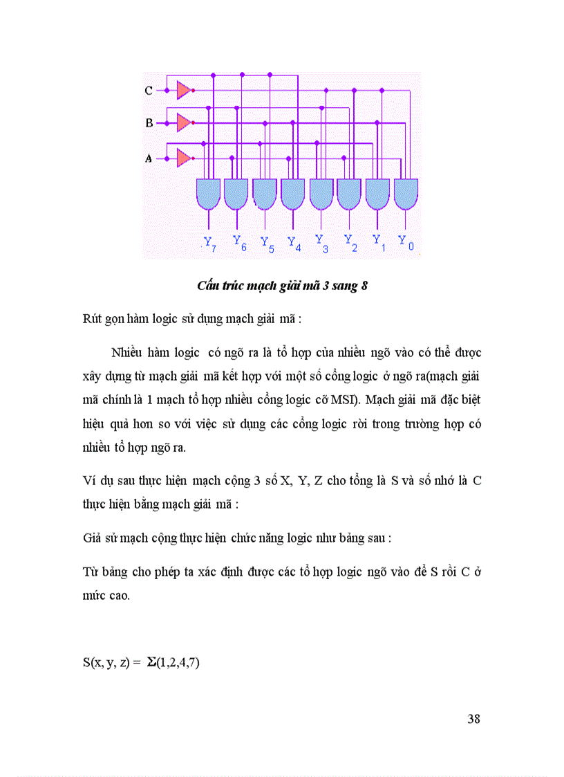 image for page Tổng quan về HDL VHDL Verilog và thiết kế bộ giải mã dùng verilog