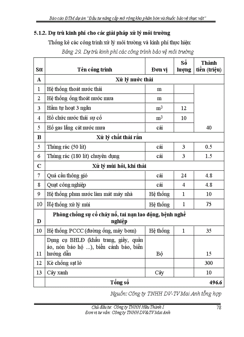 image for page Báo cáo ĐTM dự án Đầu tư nâng cấp mở rộng kho phân bón và thuốc bảo vệ thực vật
