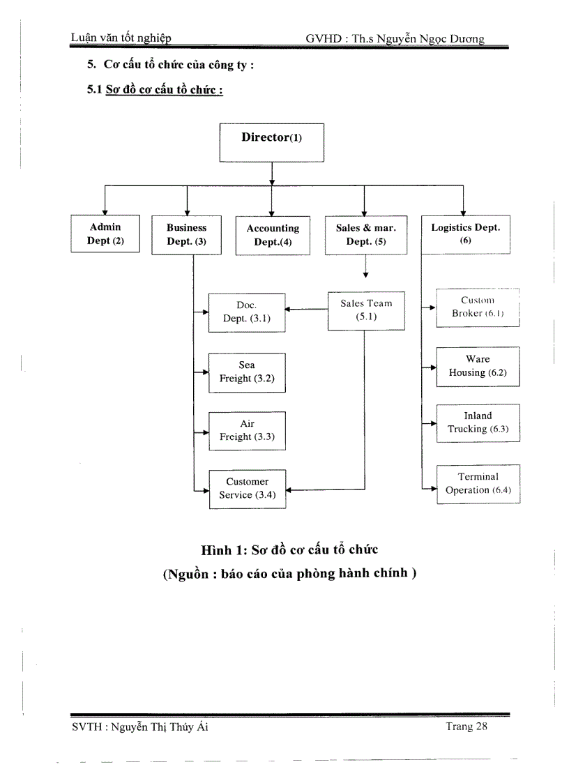 image for page Thực trạng và các giải pháp nâng cao biệu quả nghiệp vụ giao nhận hàng hoá xuất nhập khẩu bằng đường biển tại công ty TNHH thương mại tiếp vận Trường Tuấn