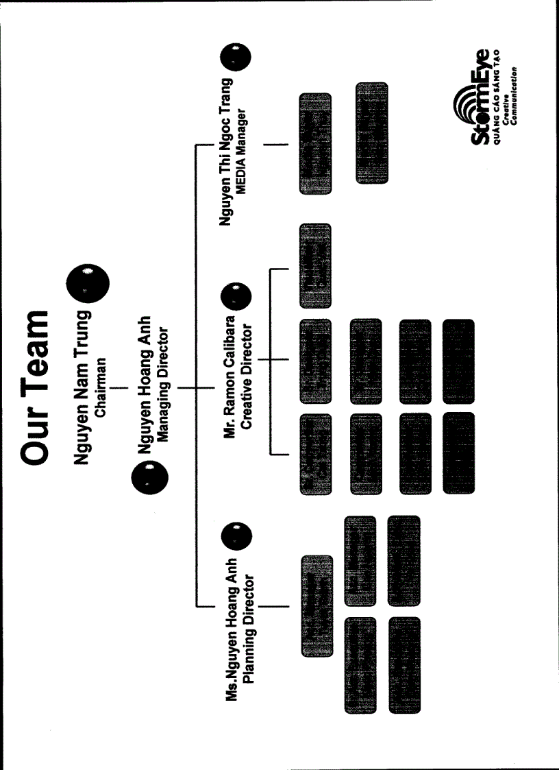 image for page Nghiên cứu chiến lược quảng cáo nhằm xây dựng thương hiệu cho khách hàng tại công ty cổ phần truyền thông sáng tạo Stormeye