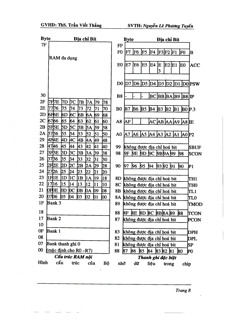 image for page Điều khiển tốc độ động cơ DC theo phương pháp điều rộng xung