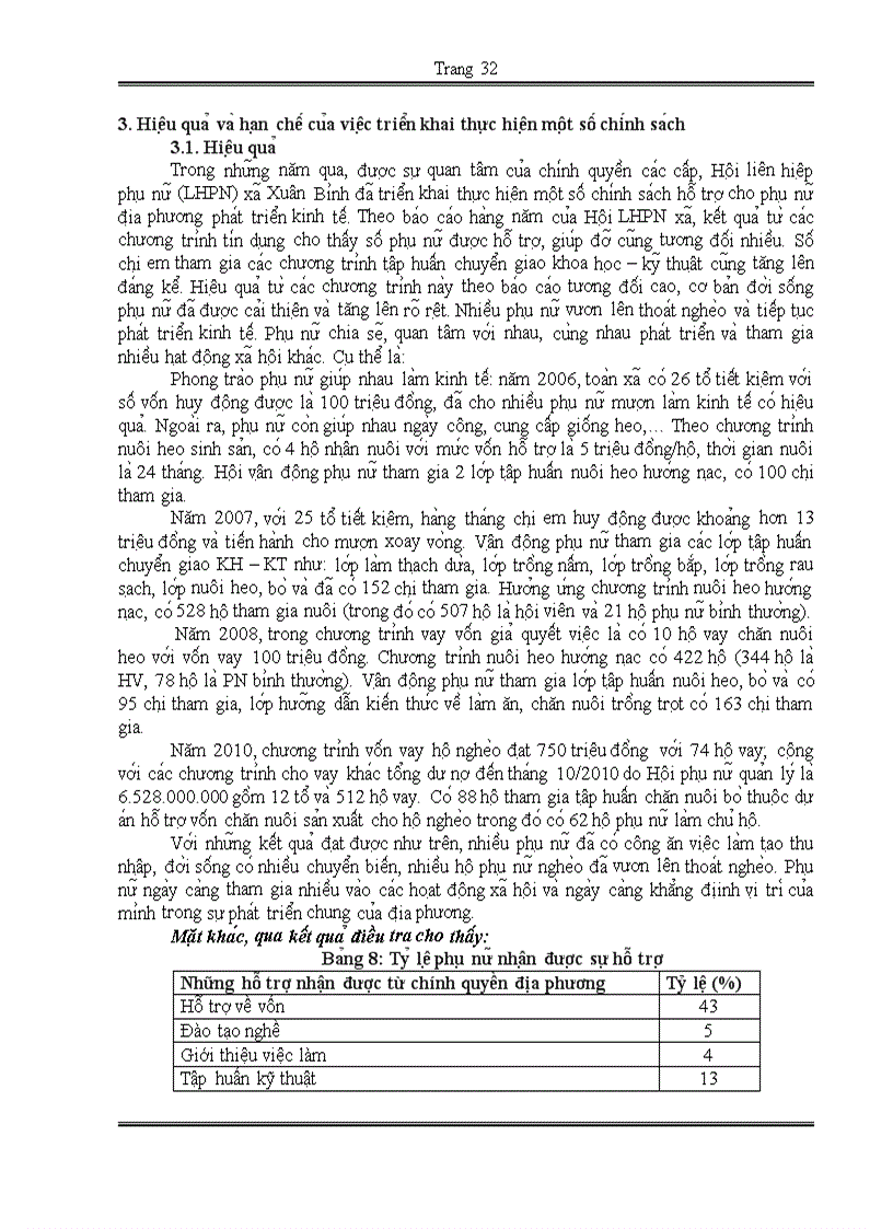 image for page Hiệu quả của một số chính sách hỗ trợ cho phụ nữ nông thôn phát triển kinh tế Nghiên cứu tại xã Xuân Bình Sông cầu Phú Yên