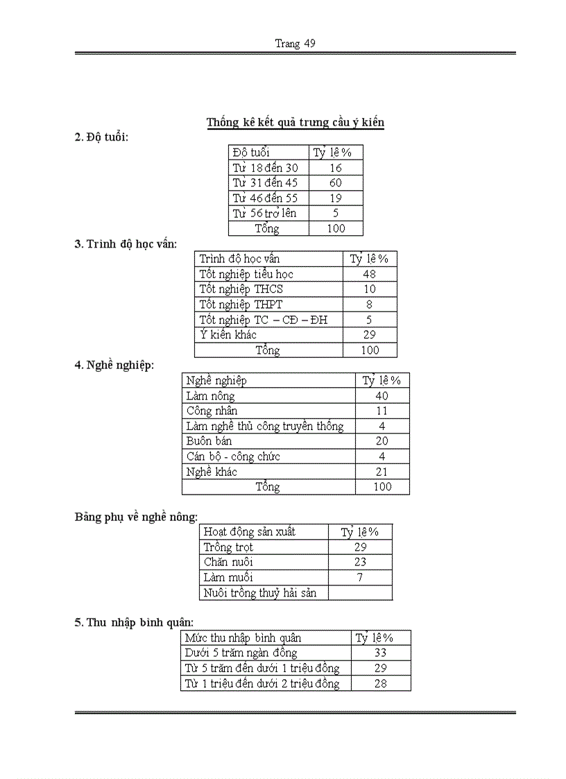 image for page Hiệu quả của một số chính sách hỗ trợ cho phụ nữ nông thôn phát triển kinh tế Nghiên cứu tại xã Xuân Bình Sông cầu Phú Yên