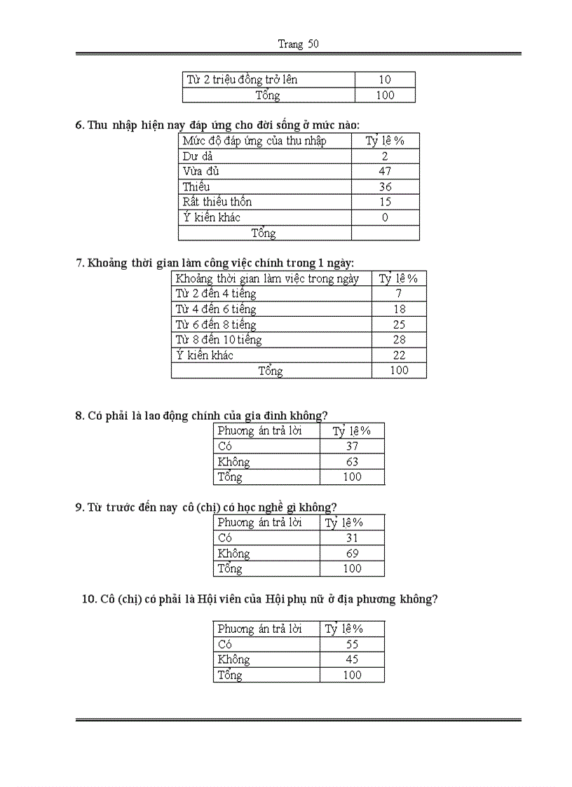 image for page Hiệu quả của một số chính sách hỗ trợ cho phụ nữ nông thôn phát triển kinh tế Nghiên cứu tại xã Xuân Bình Sông cầu Phú Yên