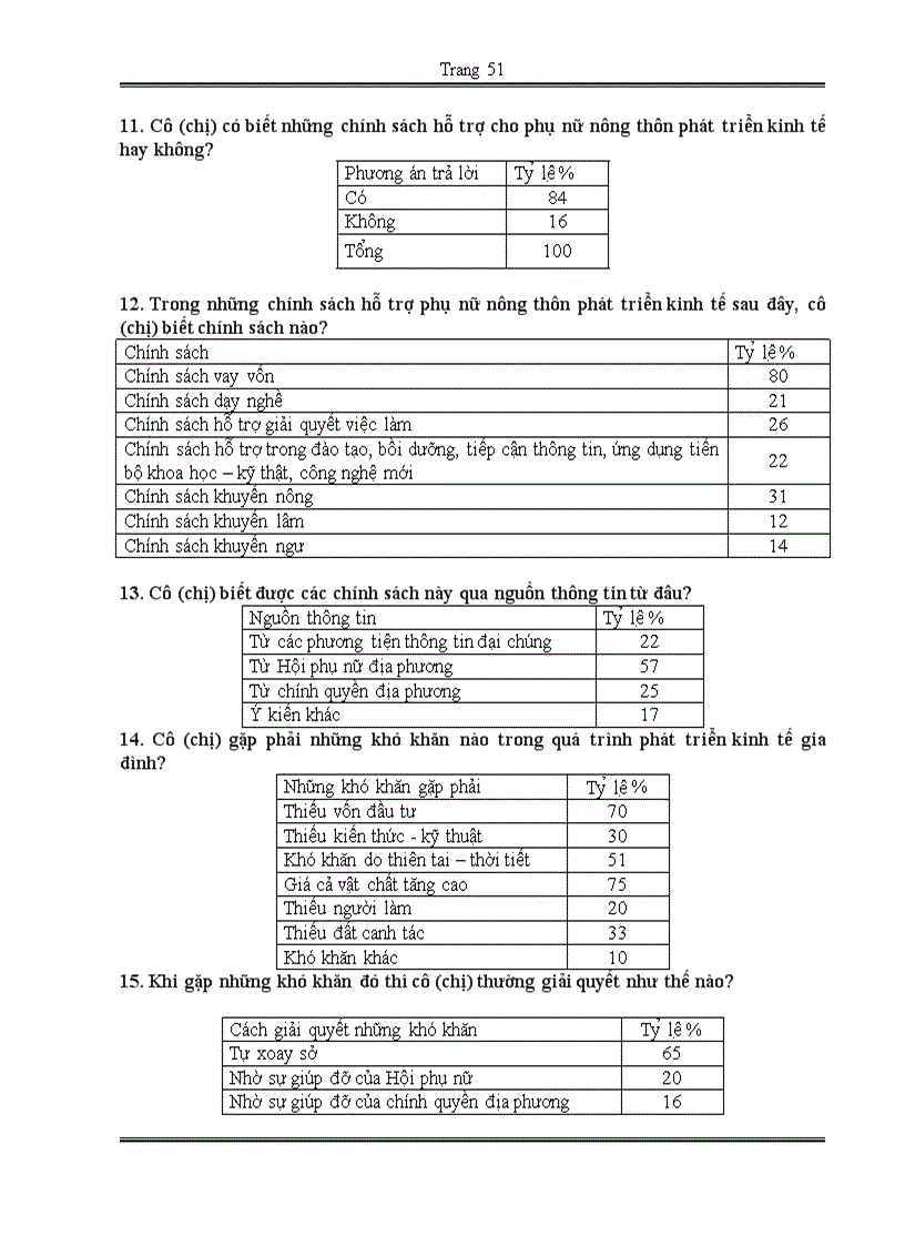 image for page Hiệu quả của một số chính sách hỗ trợ cho phụ nữ nông thôn phát triển kinh tế Nghiên cứu tại xã Xuân Bình Sông cầu Phú Yên