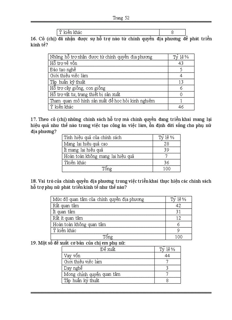 image for page Hiệu quả của một số chính sách hỗ trợ cho phụ nữ nông thôn phát triển kinh tế Nghiên cứu tại xã Xuân Bình Sông cầu Phú Yên