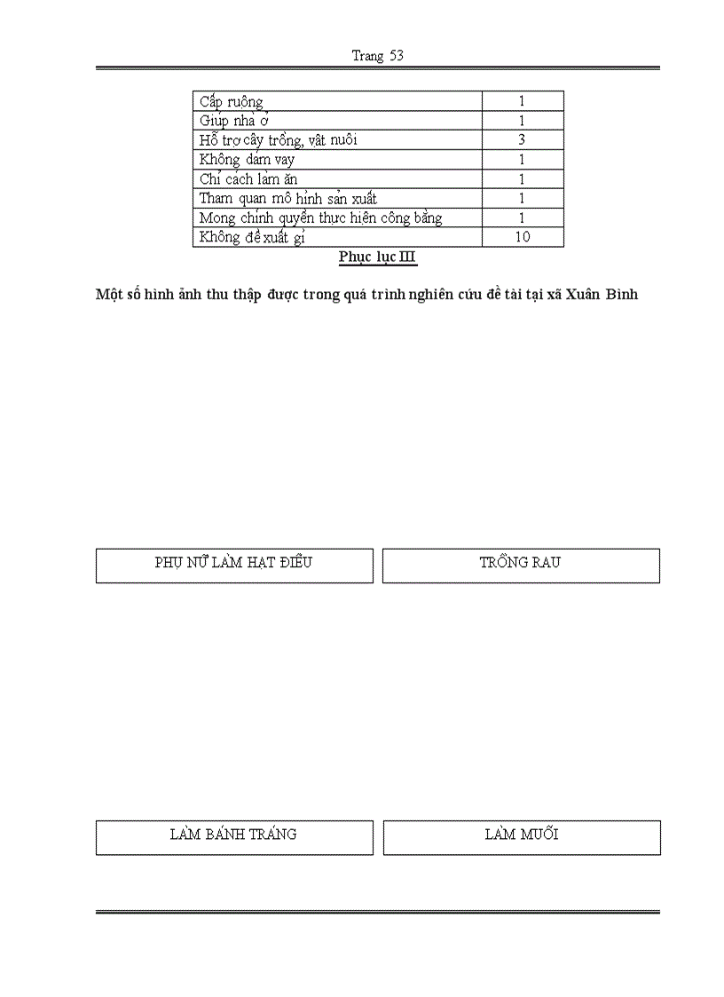 image for page Hiệu quả của một số chính sách hỗ trợ cho phụ nữ nông thôn phát triển kinh tế Nghiên cứu tại xã Xuân Bình Sông cầu Phú Yên