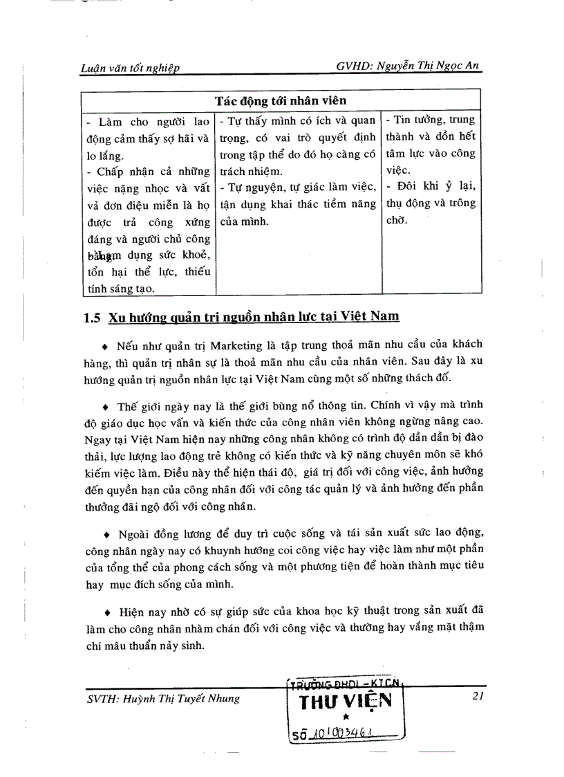 image for page Một số biện pháp nhằm nâng cao hiệu quả quản trị nguồn nhân lực tại công ty TNHH Đại Việt Bà Rịa Vũng Tàu