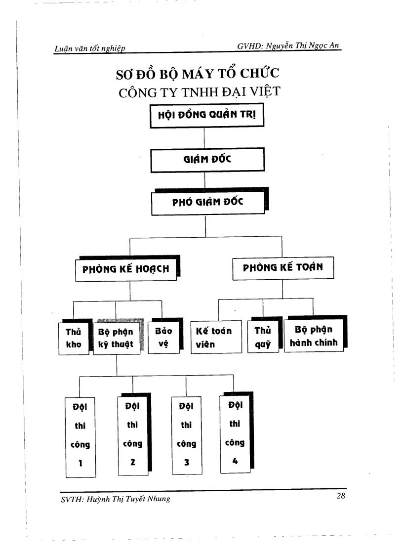 image for page Một số biện pháp nhằm nâng cao hiệu quả quản trị nguồn nhân lực tại công ty TNHH Đại Việt Bà Rịa Vũng Tàu