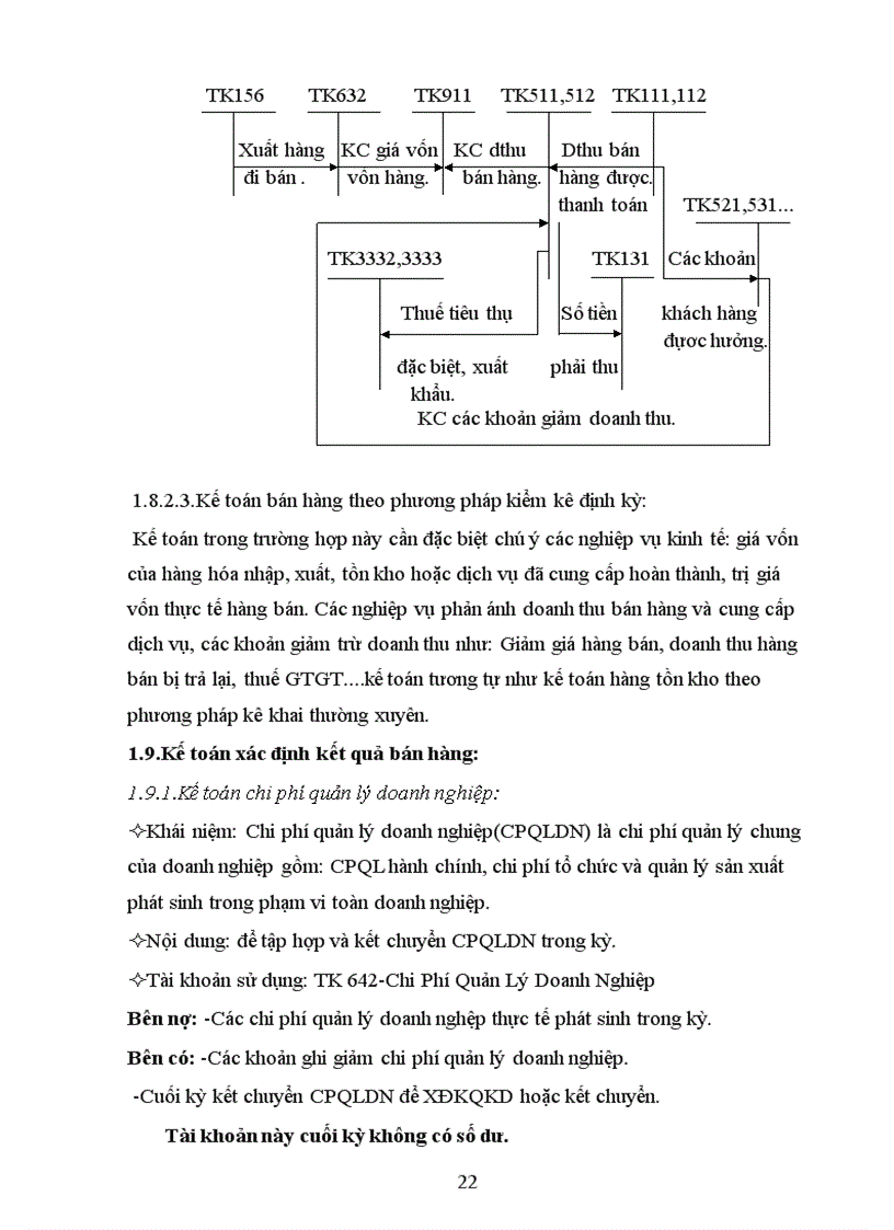 image for page Kế Toán Hàng Hóa Bán Hàng Và xác định kết quả bán hàng Của Doanh Nghiệp