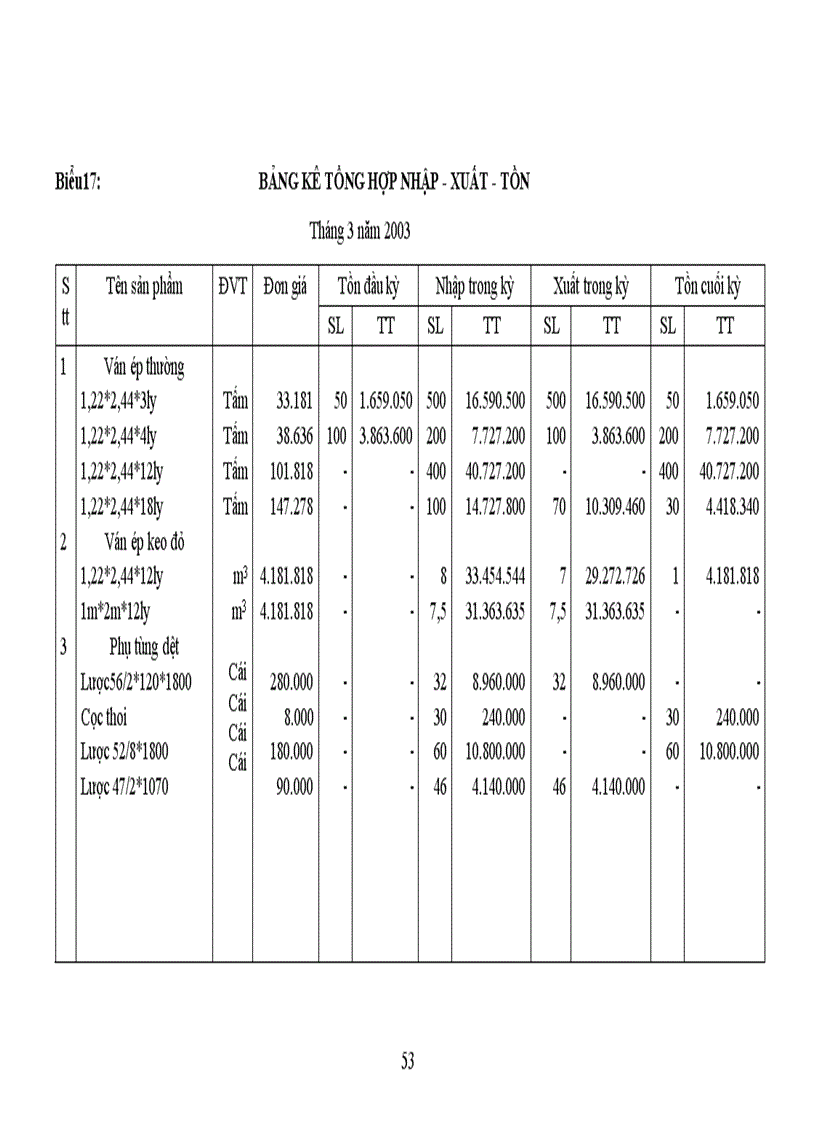 image for page Kế Toán Hàng Hóa Bán Hàng Và xác định kết quả bán hàng Của Doanh Nghiệp
