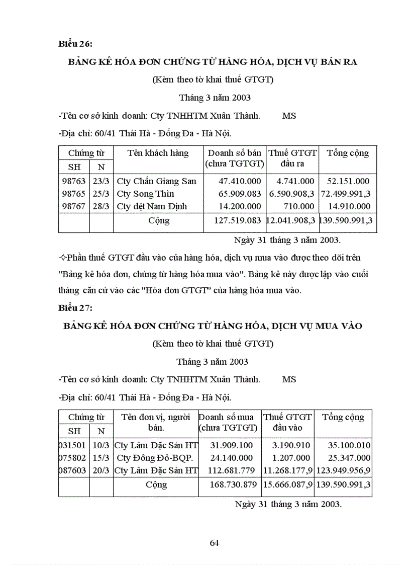 image for page Kế Toán Hàng Hóa Bán Hàng Và xác định kết quả bán hàng Của Doanh Nghiệp