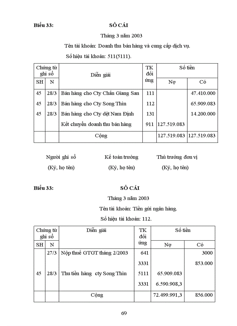 image for page Kế Toán Hàng Hóa Bán Hàng Và xác định kết quả bán hàng Của Doanh Nghiệp