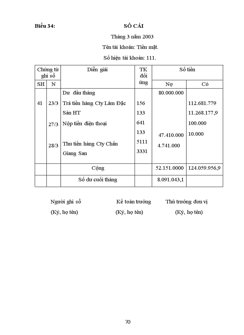 image for page Kế Toán Hàng Hóa Bán Hàng Và xác định kết quả bán hàng Của Doanh Nghiệp