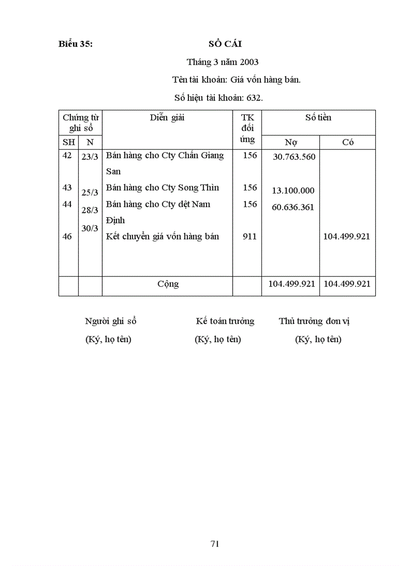 image for page Kế Toán Hàng Hóa Bán Hàng Và xác định kết quả bán hàng Của Doanh Nghiệp