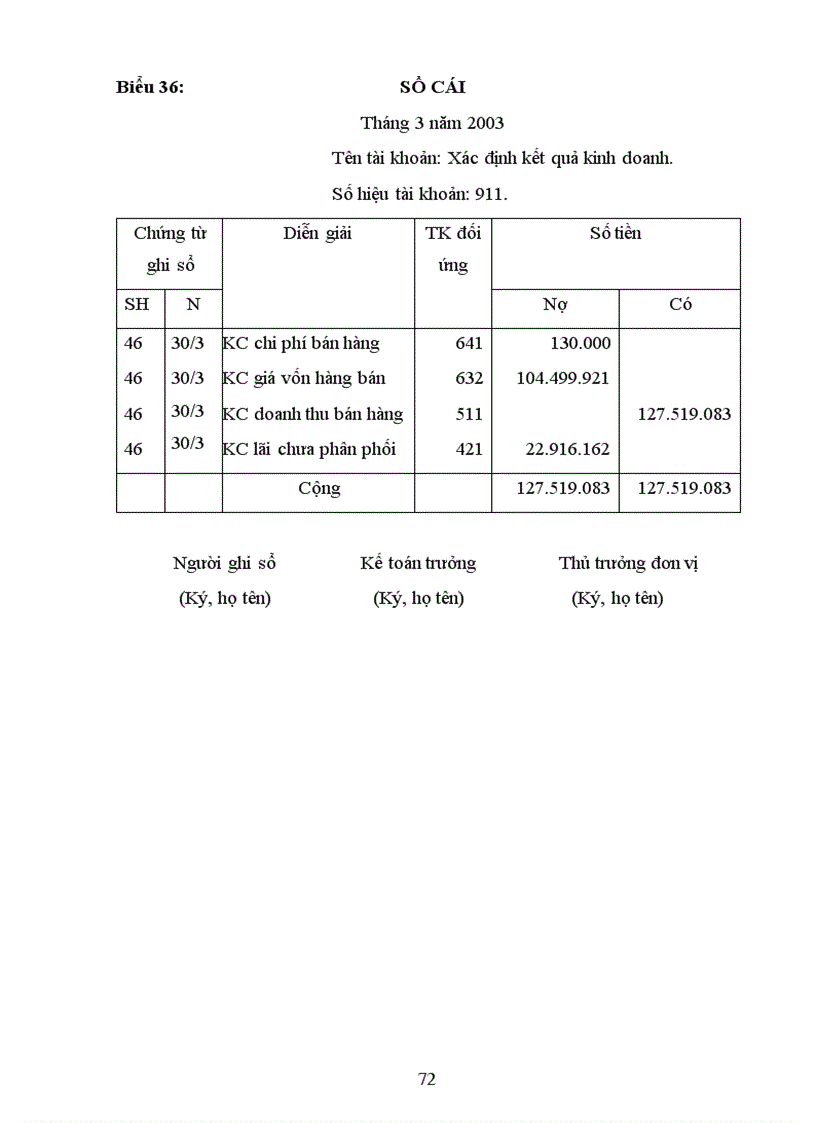 image for page Kế Toán Hàng Hóa Bán Hàng Và xác định kết quả bán hàng Của Doanh Nghiệp
