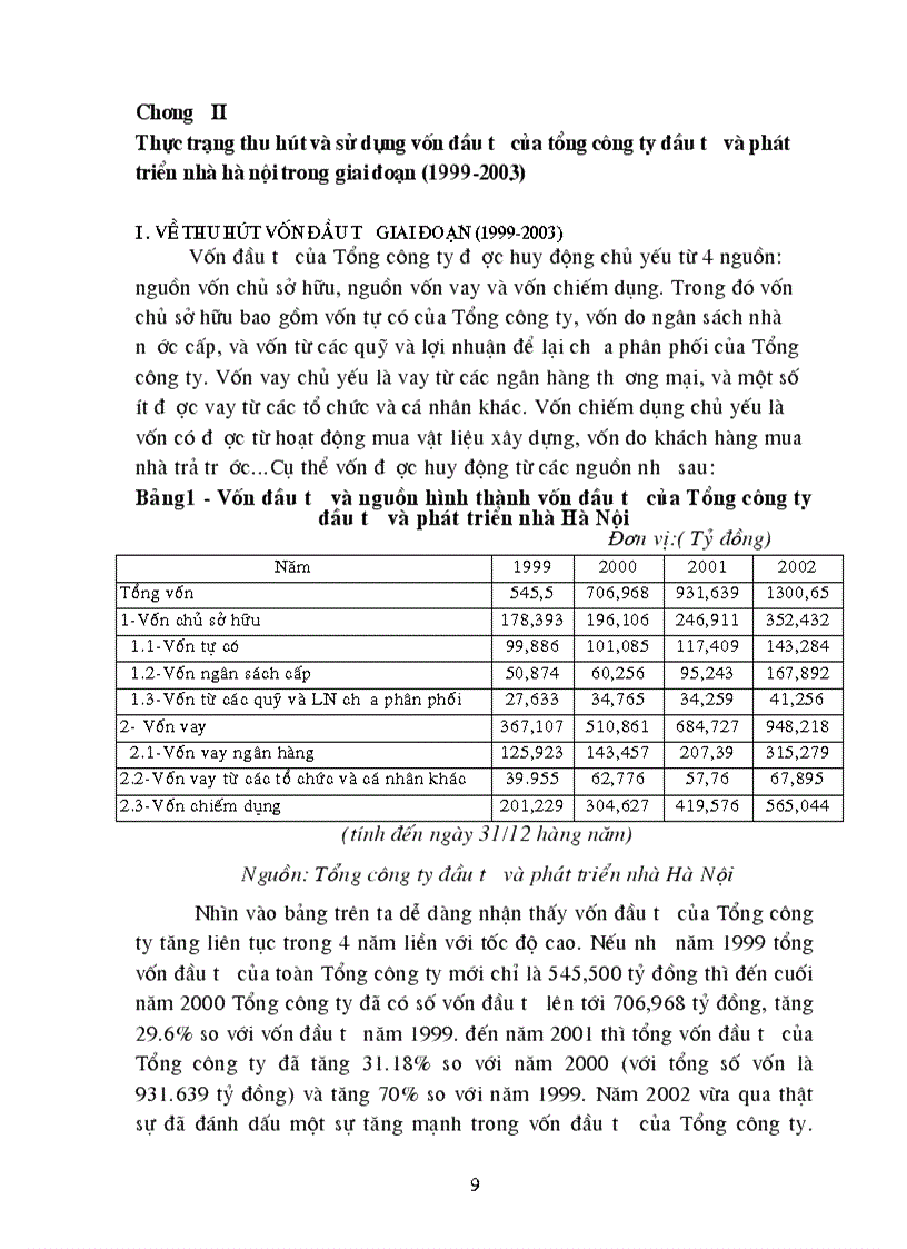image for page Thực trạng thu hút và sử dụng vốn đầu tư ở Tổng công ty đầu tư và phát triển nhà hà nội Thực trạng và giải pháp