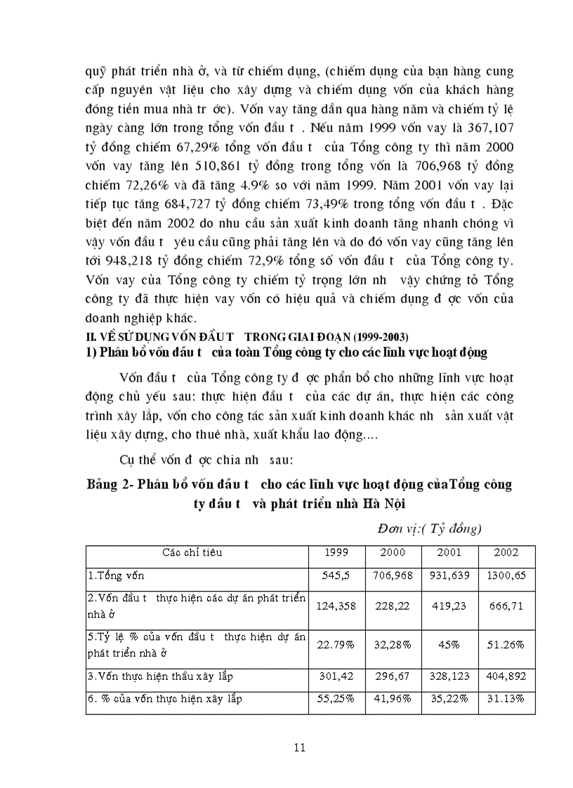 image for page Thực trạng thu hút và sử dụng vốn đầu tư ở Tổng công ty đầu tư và phát triển nhà hà nội Thực trạng và giải pháp