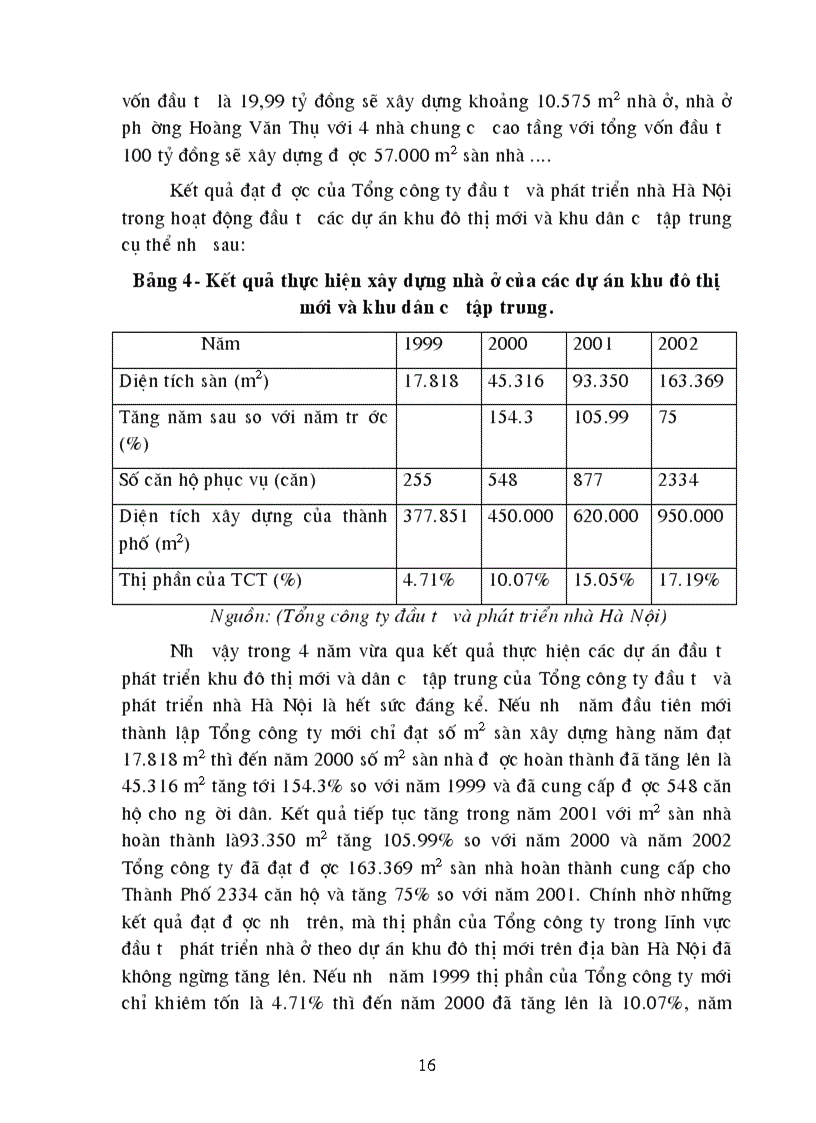 image for page Thực trạng thu hút và sử dụng vốn đầu tư ở Tổng công ty đầu tư và phát triển nhà hà nội Thực trạng và giải pháp