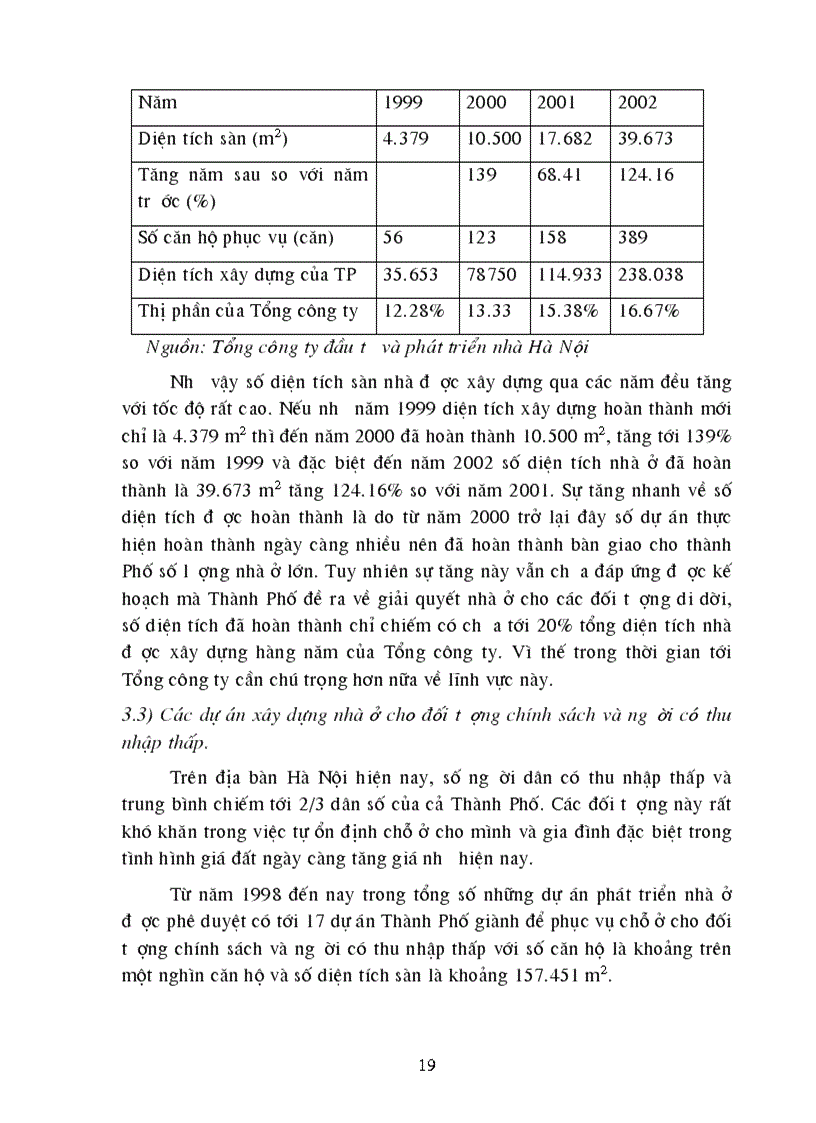 image for page Thực trạng thu hút và sử dụng vốn đầu tư ở Tổng công ty đầu tư và phát triển nhà hà nội Thực trạng và giải pháp