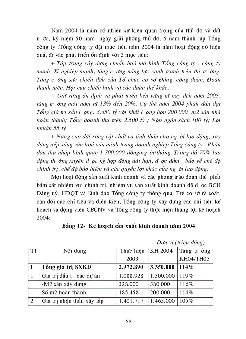 image for page Thực trạng thu hút và sử dụng vốn đầu tư ở Tổng công ty đầu tư và phát triển nhà hà nội Thực trạng và giải pháp