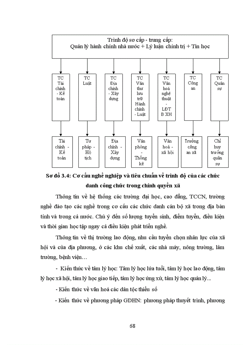 image for page Biện pháp quản lý giáo dục hướng nghiệp của hiệu trưởng trường THPT theo hướng tạo nguồn đào tạo cán bộ xã ở huyện Mường Khương tỉnh Lào Cai